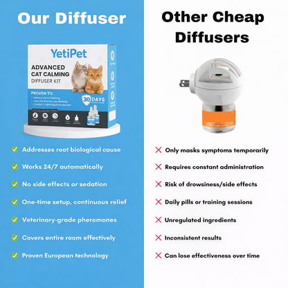 YetiPet™ - Cat Calming Diffuser | Dual-Pheromone Formula